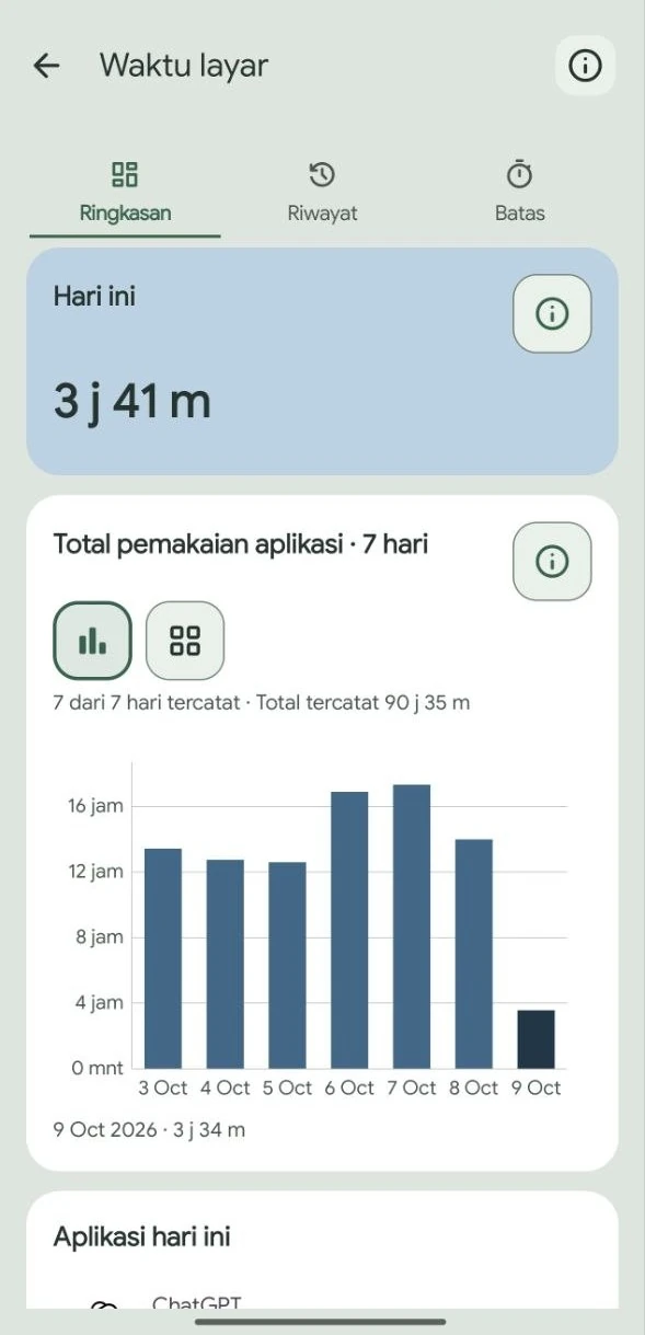 Tampilan aplikasi Ramu: Waktu layar